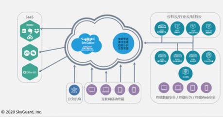 天空衛(wèi)士GatorCloud 開啟云端數(shù)據(jù)防泄漏新紀元